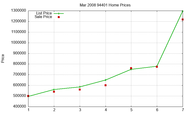 94401 Homes Just Sold 2008-03 94401 Homes Just Sold 2008-03