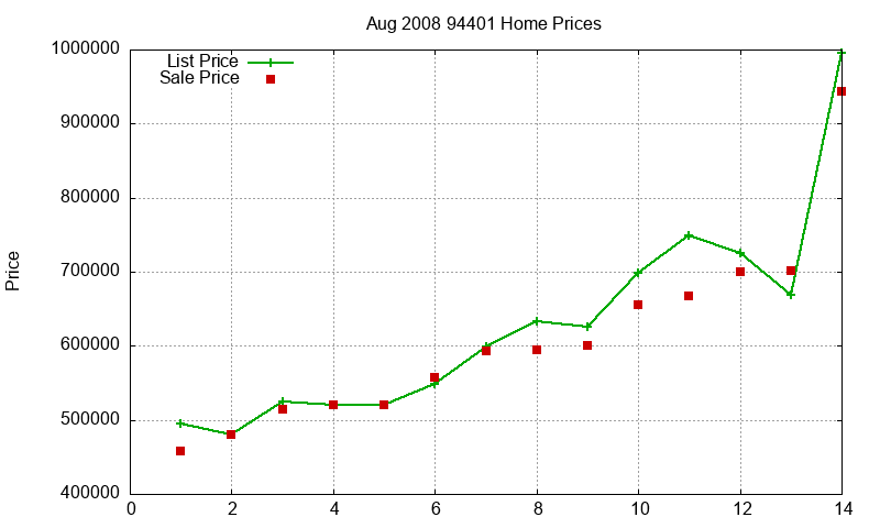 94401 Homes Just Sold 2008-08 94401 Homes Just Sold 2008-08