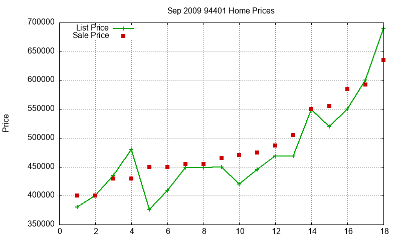94401 Homes Just Sold 2009-09 94401 Homes Just Sold 2009-09