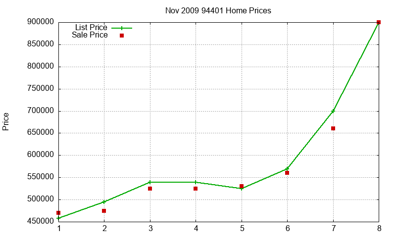 94401 Homes Just Sold 2009-11 94401 Homes Just Sold 2009-11