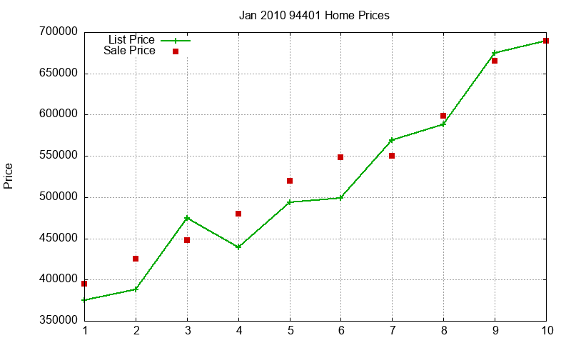 94401 Homes Just Sold 2010-01 94401 Homes Just Sold 2010-01