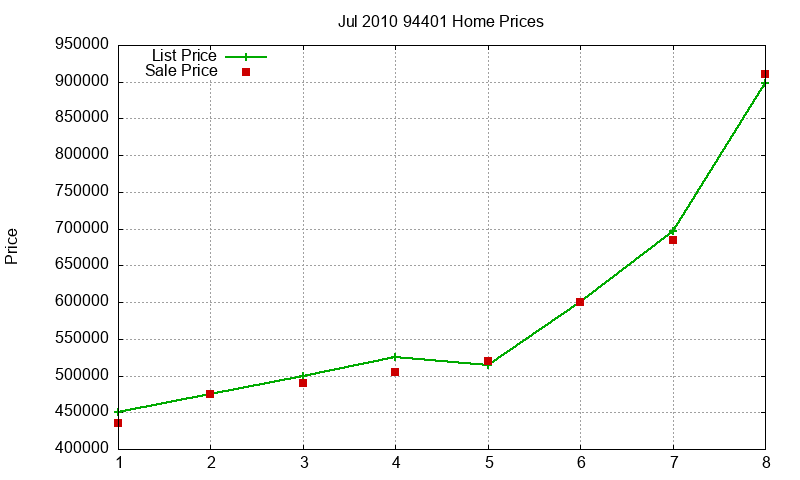 94401 Homes Just Sold 2010-07 94401 Homes Just Sold 2010-07