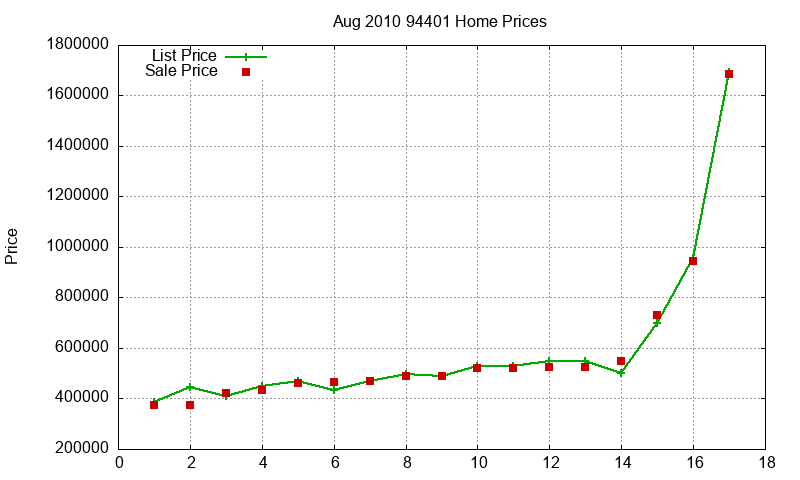 94401 Homes Just Sold 2010-08 94401 Homes Just Sold 2010-08