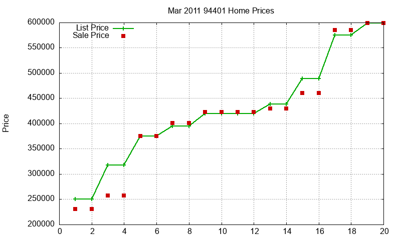 94401 Homes Just Sold 2011-03 94401 Homes Just Sold 2011-03