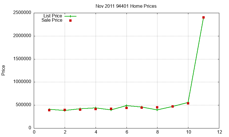 94401 Homes Just Sold 2011-11 94401 Homes Just Sold 2011-11