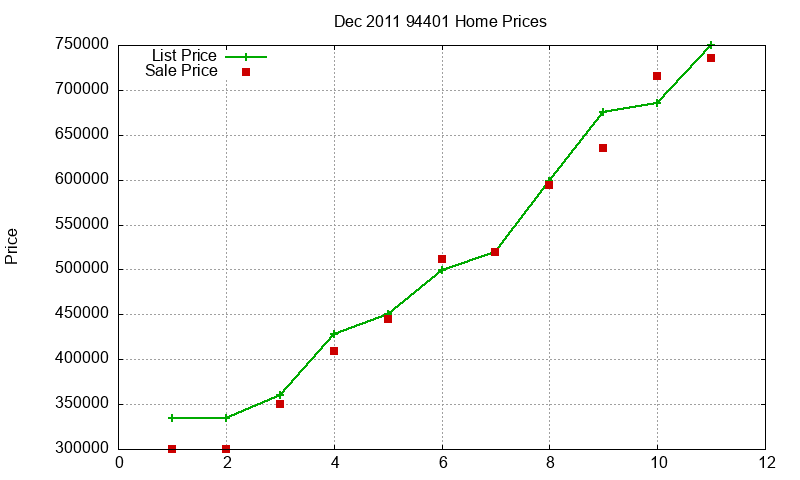 94401 Homes Just Sold 2011-12 94401 Homes Just Sold 2011-12