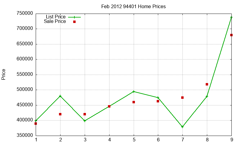 94401 Homes Just Sold 2012-02 94401 Homes Just Sold 2012-02