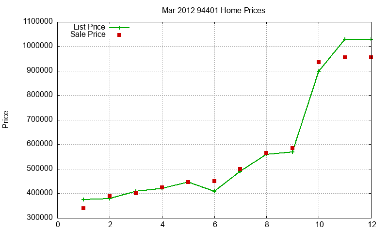 94401 Homes Just Sold 2012-03 94401 Homes Just Sold 2012-03