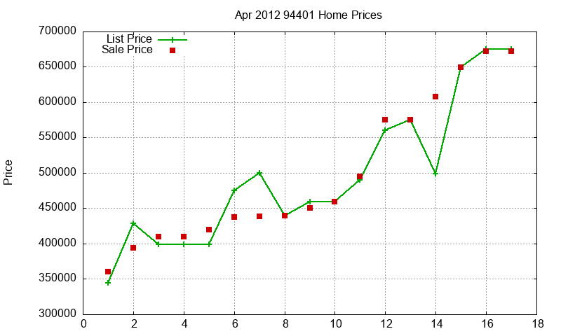 94401 Homes Just Sold 2012-04 94401 Homes Just Sold 2012-04