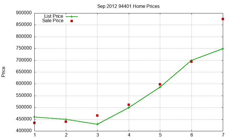 94401 Homes Just Sold 2012-09 94401 Homes Just Sold 2012-09