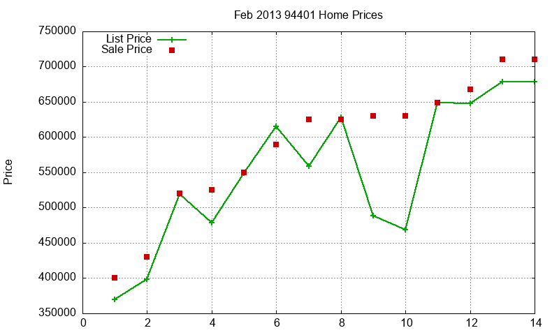 94401 Homes Just Sold 2013-02 94401 Homes Just Sold 2013-02