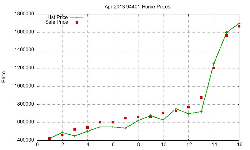 94401 Homes Just Sold 2013-04 94401 Homes Just Sold 2013-04