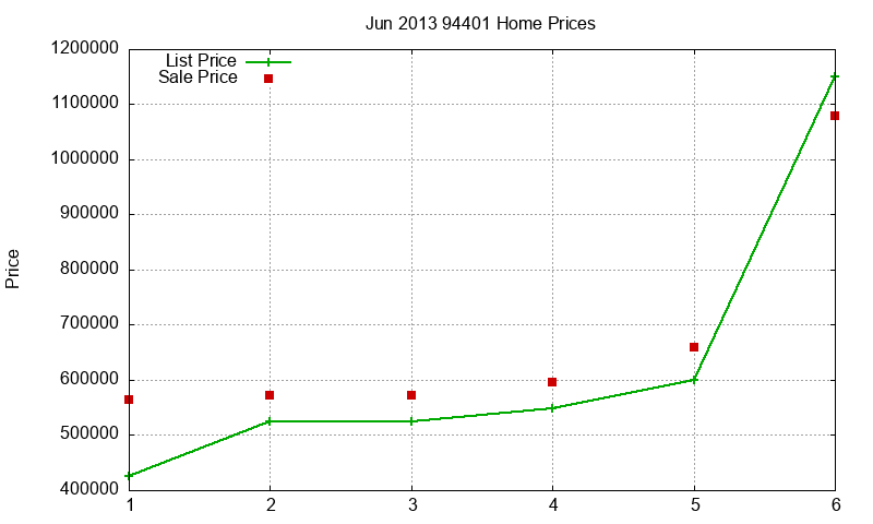 94401 Homes Just Sold 2013-06 94401 Homes Just Sold 2013-06