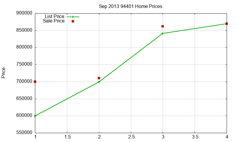 94401 Homes Just Sold 2013-09 94401 Homes Just Sold 2013-09