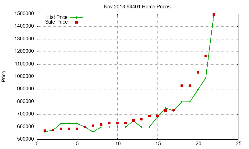 94401 Homes Just Sold 2013-11 94401 Homes Just Sold 2013-11