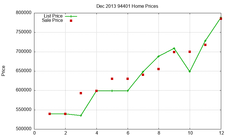 94401 Homes Just Sold 2013-12 94401 Homes Just Sold 2013-12