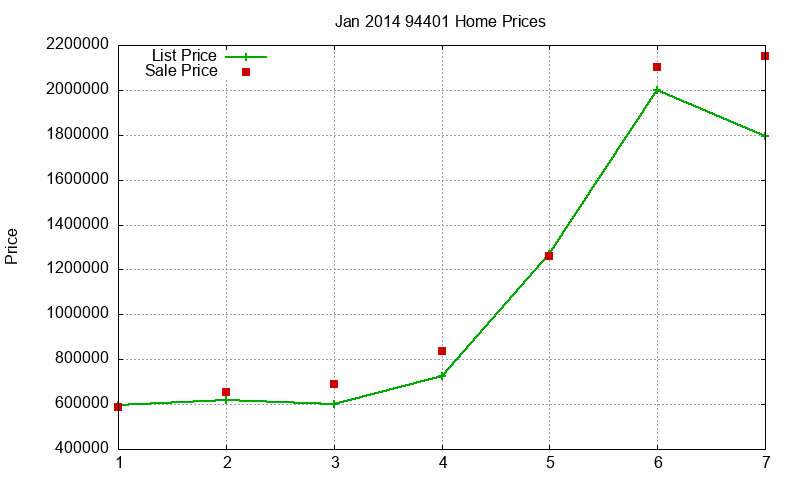 94401 Homes Just Sold 2014-01 94401 Homes Just Sold 2014-01