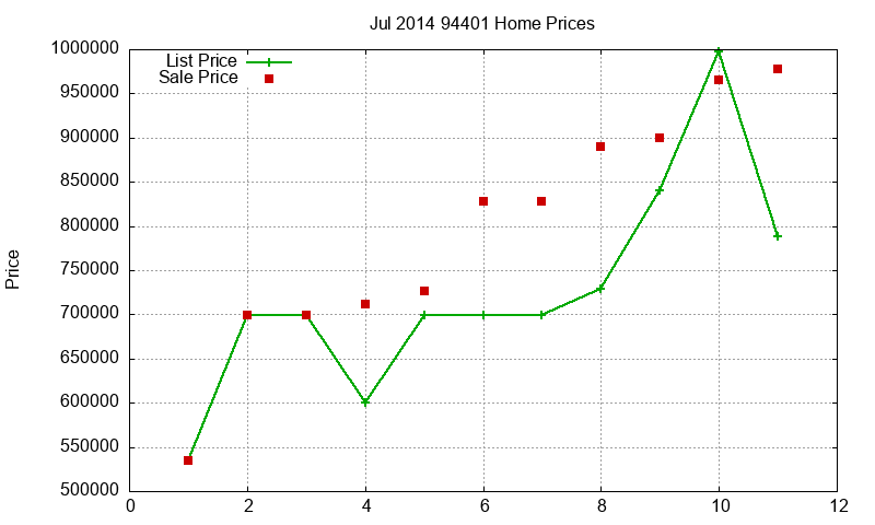 94401 Homes Just Sold 2014-07 94401 Homes Just Sold 2014-07