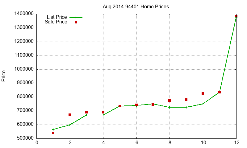 94401 Homes Just Sold 2014-08 94401 Homes Just Sold 2014-08