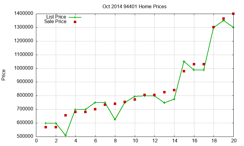94401 Homes Just Sold 2014-10 94401 Homes Just Sold 2014-10