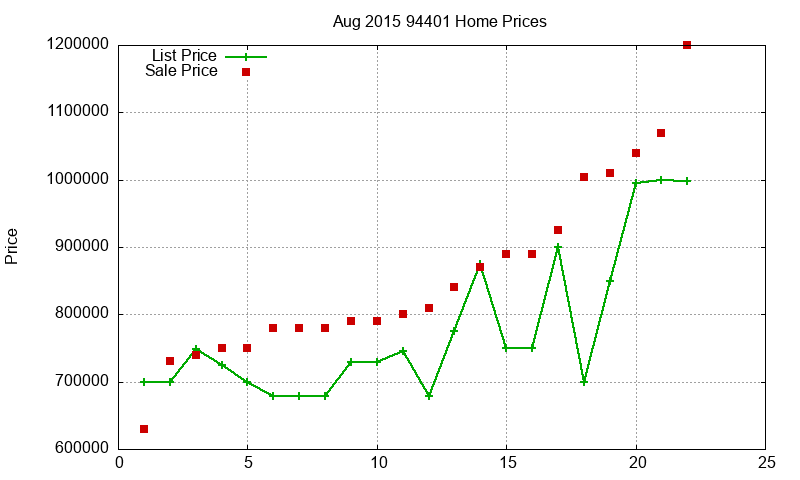 94401 Homes Just Sold 2015-08 94401 Homes Just Sold 2015-08