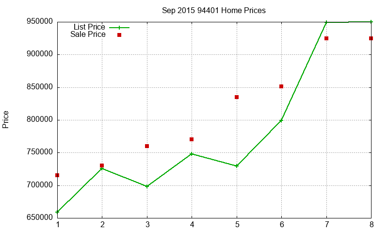 94401 Homes Just Sold 2015-09 94401 Homes Just Sold 2015-09