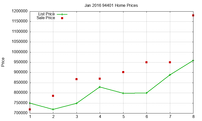 94401 Homes Just Sold 2016-01 94401 Homes Just Sold 2016-01