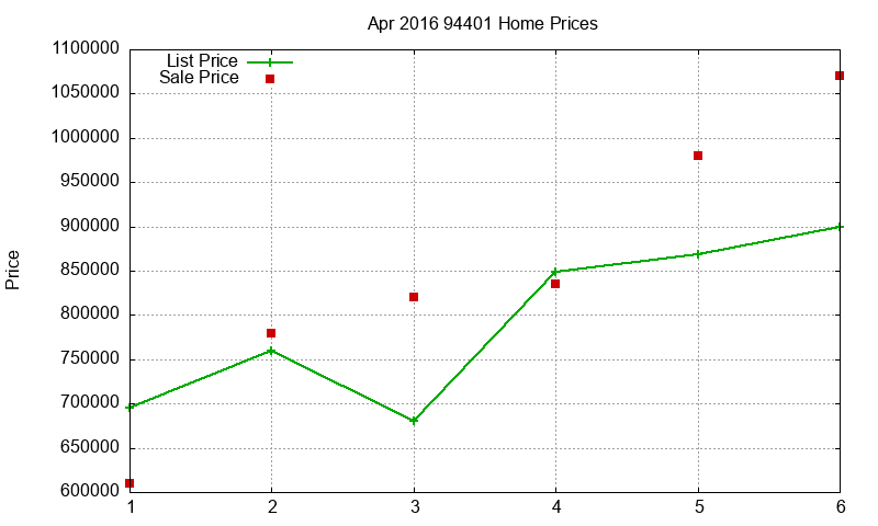 94401 Homes Just Sold 2016-04 94401 Homes Just Sold 2016-04