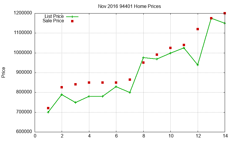 94401 Homes Just Sold 2016-11 94401 Homes Just Sold 2016-11