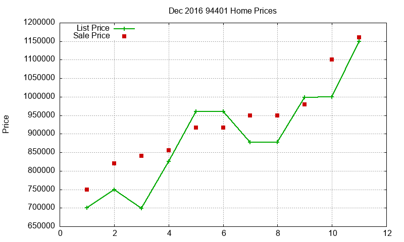 94401 Homes Just Sold 2016-12 94401 Homes Just Sold 2016-12
