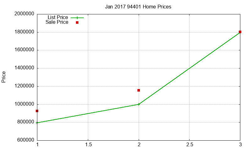 94401 Homes Just Sold 2017-01 94401 Homes Just Sold 2017-01