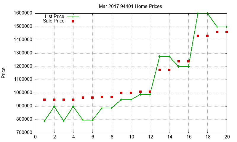 94401 Homes Just Sold 2017-03 94401 Homes Just Sold 2017-03