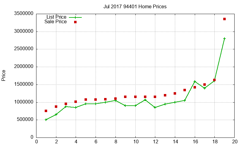 94401 Homes Just Sold 2017-07 94401 Homes Just Sold 2017-07