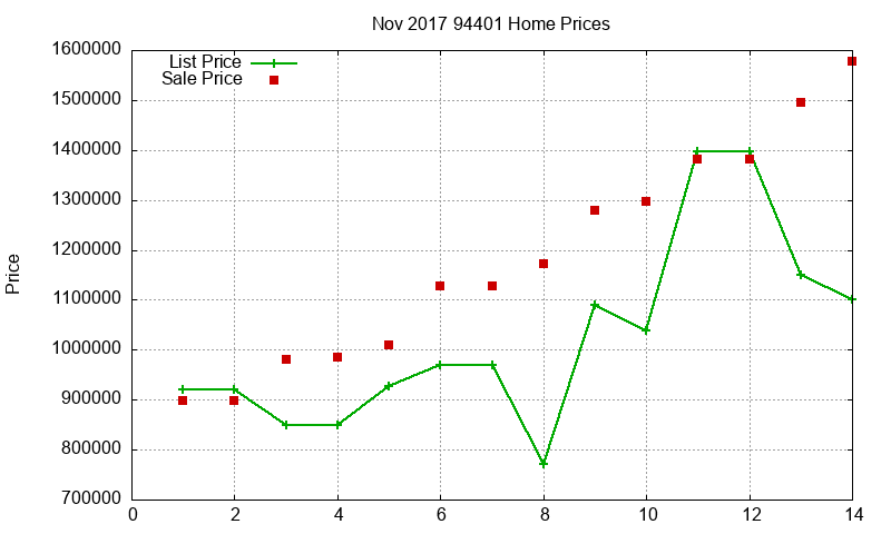 94401 Homes Just Sold 2017-11 94401 Homes Just Sold 2017-11