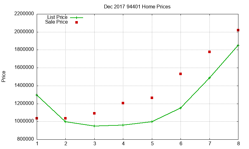 94401 Homes Just Sold 2017-12 94401 Homes Just Sold 2017-12