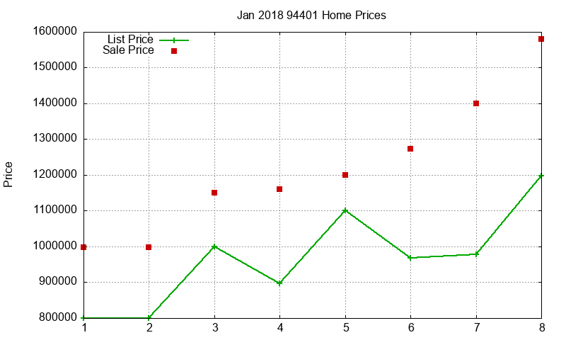 94401 Homes Just Sold 2018-01