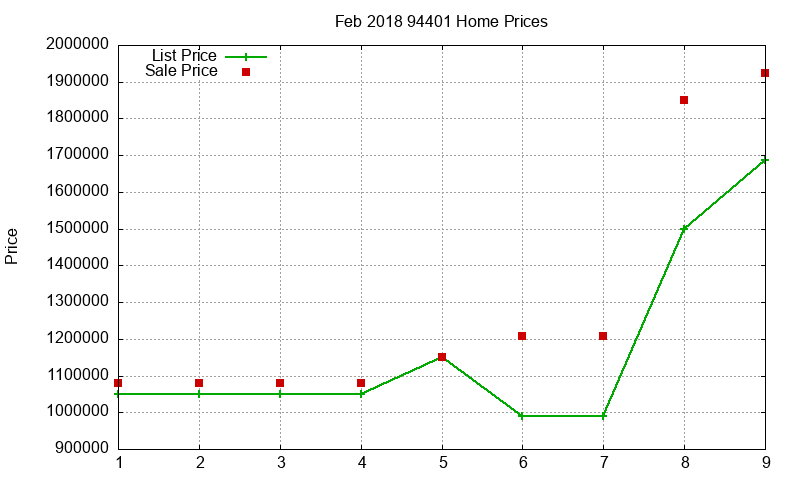 94401 Homes Just Sold 2018-02 94401 Homes Just Sold 2018-02