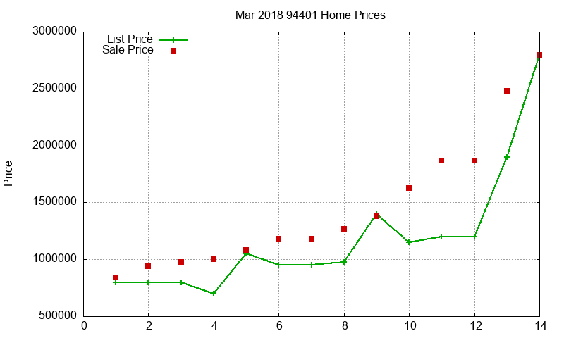 94401 Homes Just Sold 2018-03 94401 Homes Just Sold 2018-03
