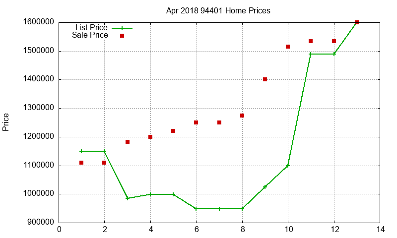 94401 Homes Just Sold 2018-04 94401 Homes Just Sold 2018-04