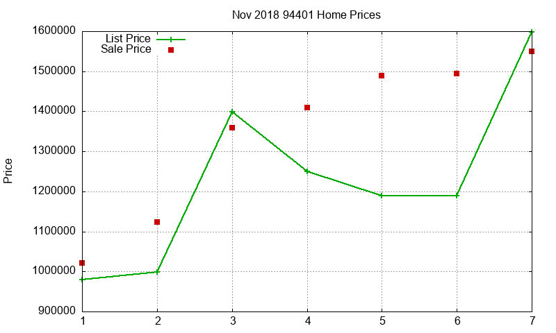 94401 Homes Just Sold 2018-11 94401 Homes Just Sold 2018-11