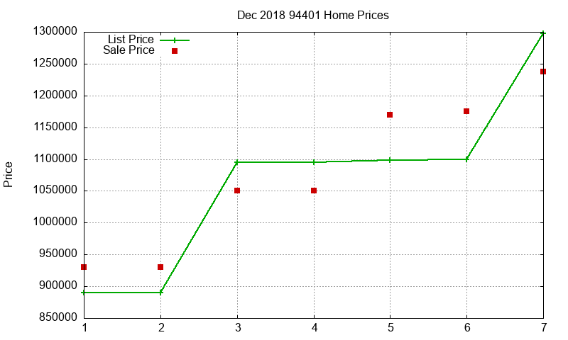 94401 Homes Just Sold 2018-12 94401 Homes Just Sold 2018-12