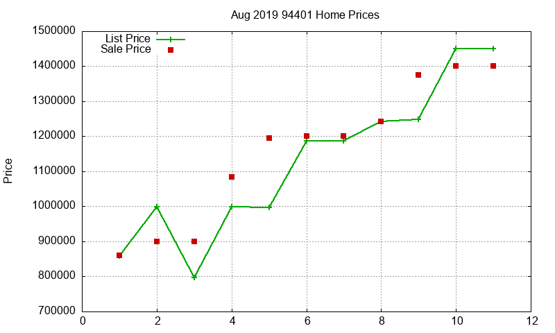94401 Homes Just Sold 2019-08 94401 Homes Just Sold 2019-08