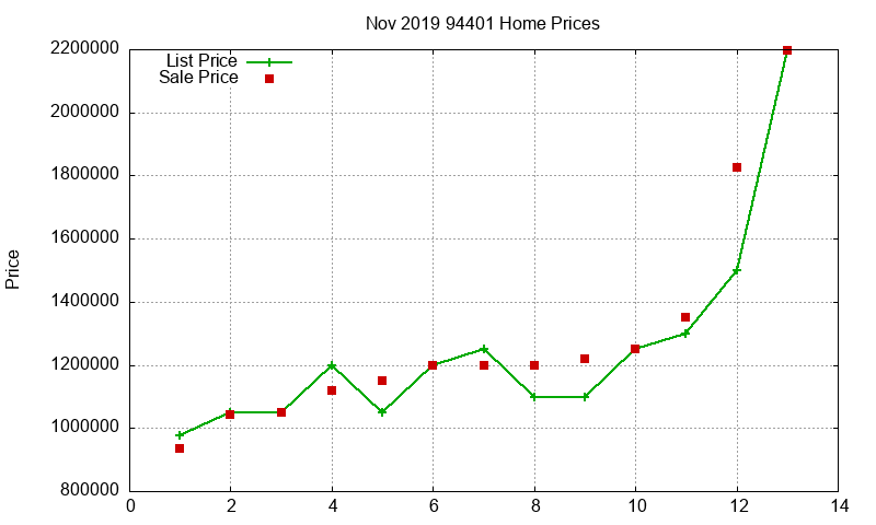 94401 Homes Just Sold 2019-11 94401 Homes Just Sold 2019-11