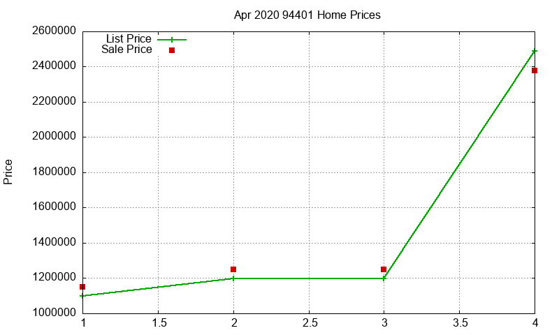 94401 Homes Just Sold 2020-04 94401 Homes Just Sold 2020-04