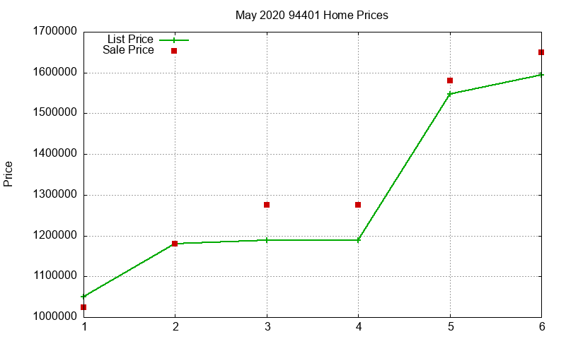 94401 Homes Just Sold 2020-05 94401 Homes Just Sold 2020-05