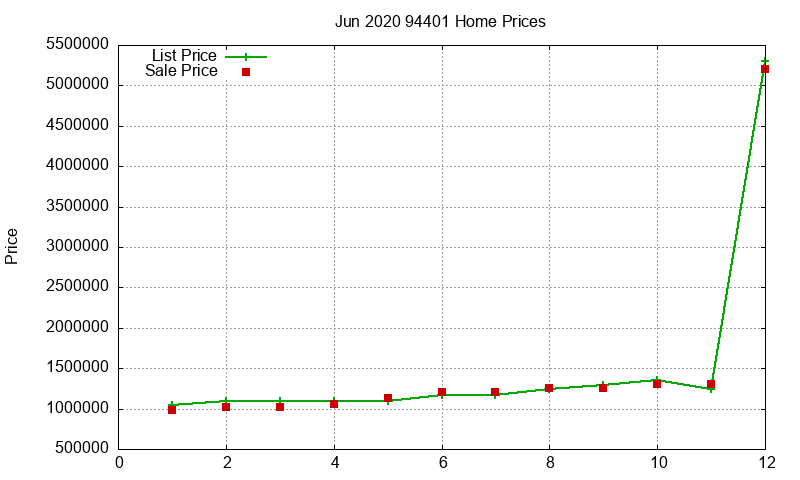 94401 Homes Just Sold 2020-06 94401 Homes Just Sold 2020-06