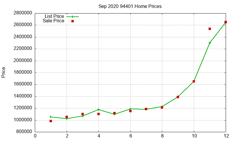 94401 Homes Just Sold 2020-09 94401 Homes Just Sold 2020-09