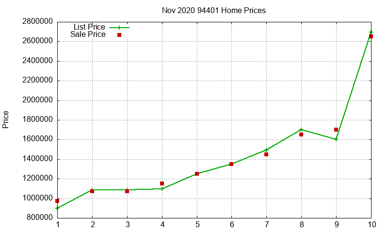 94401 Homes Just Sold 2020-11 94401 Homes Just Sold 2020-11