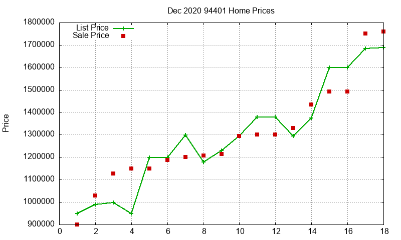 94401 Homes Just Sold 2020-12 94401 Homes Just Sold 2020-12