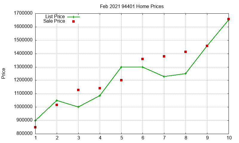 94401 Homes Just Sold 2021-02 94401 Homes Just Sold 2021-02